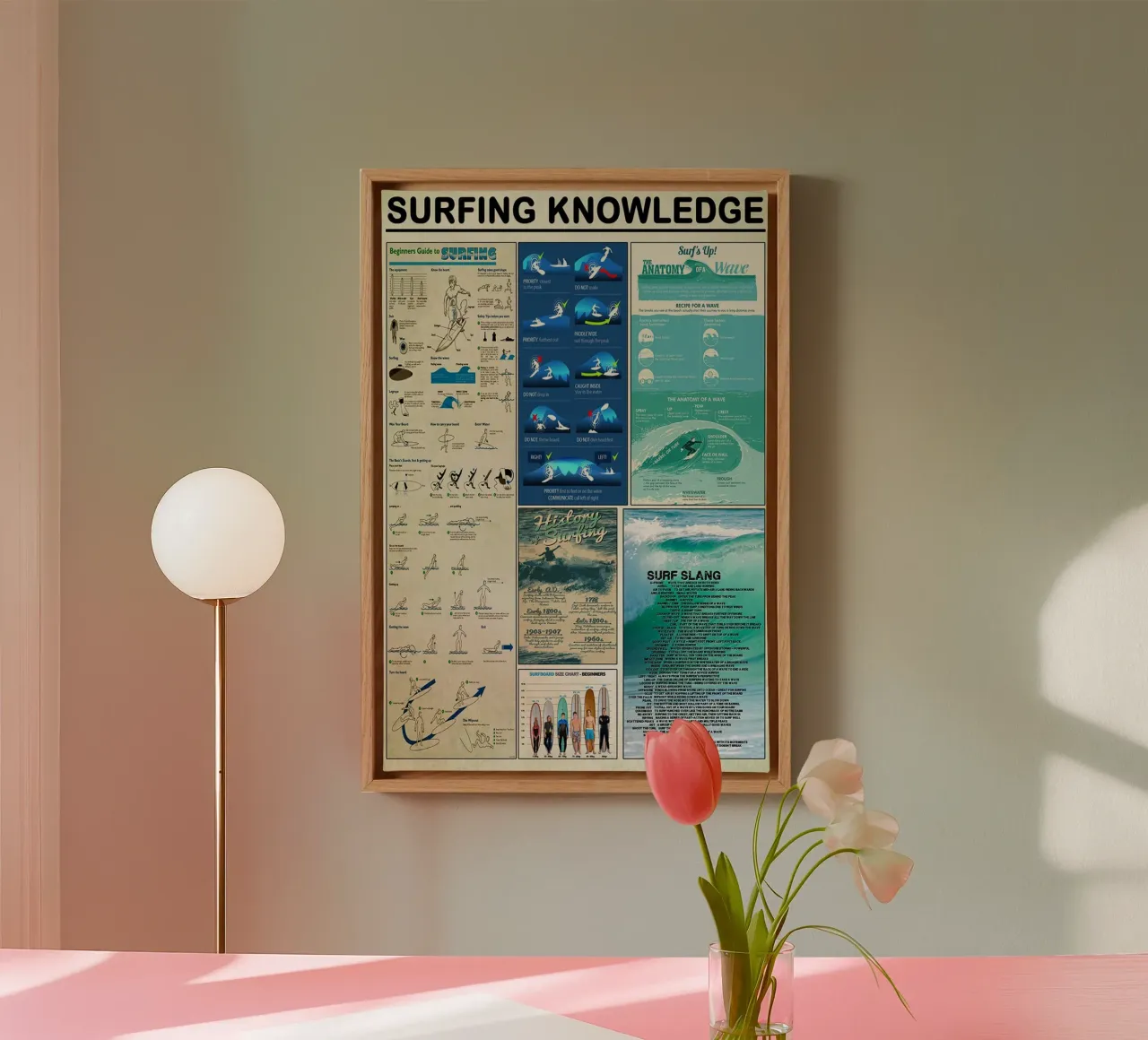 Conoscenza del surf tela da Maritiknowled