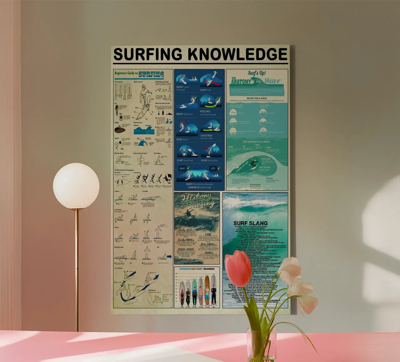Conoscenza del surf tela con Cornice a cassetta da Maritiknowled