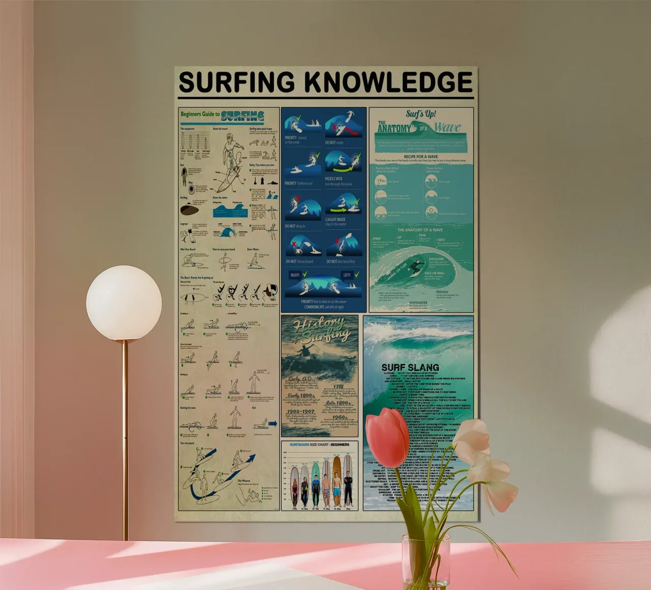 Surfing Knowledge poster by Maritiknowled