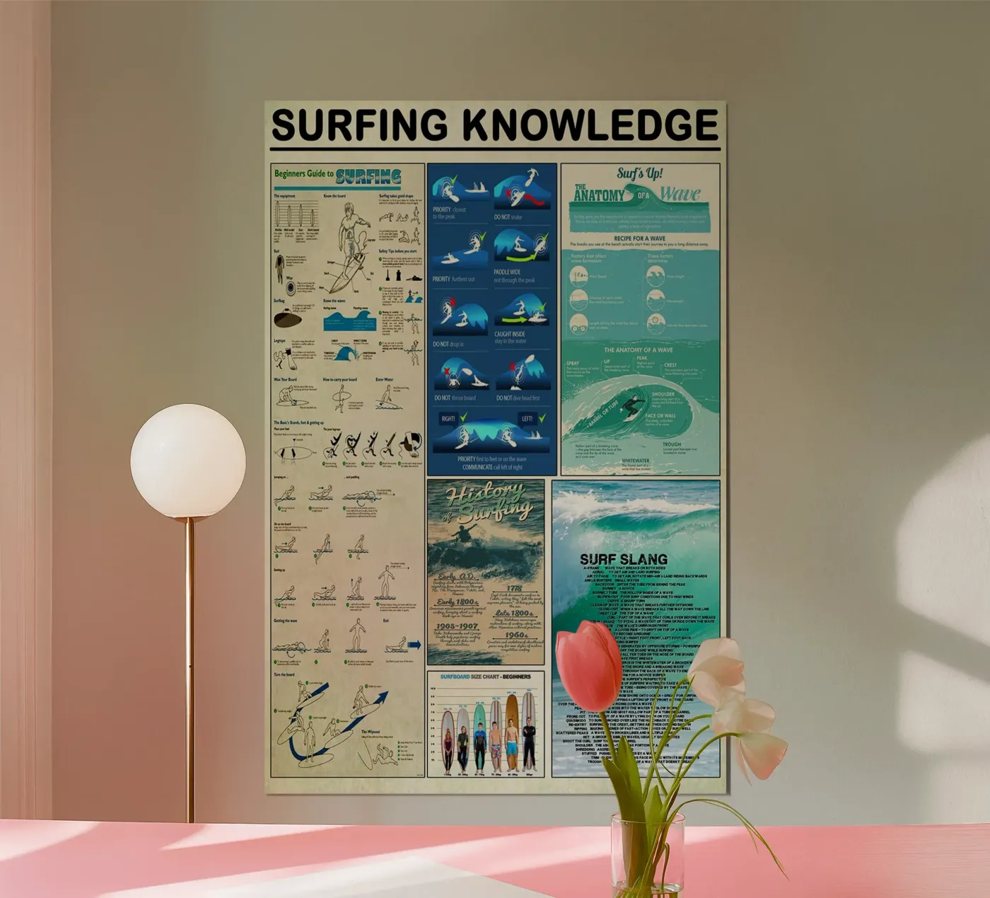 Surfing Knowledge poster van Maritiknowled