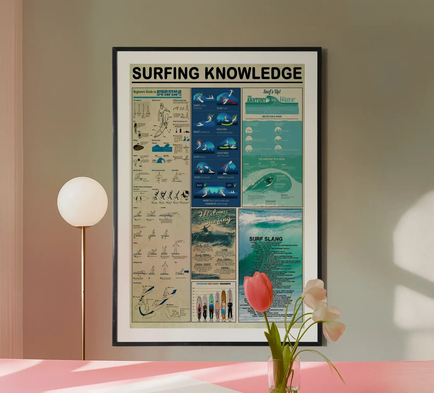 Surfing Knowledge poster van Maritiknowled