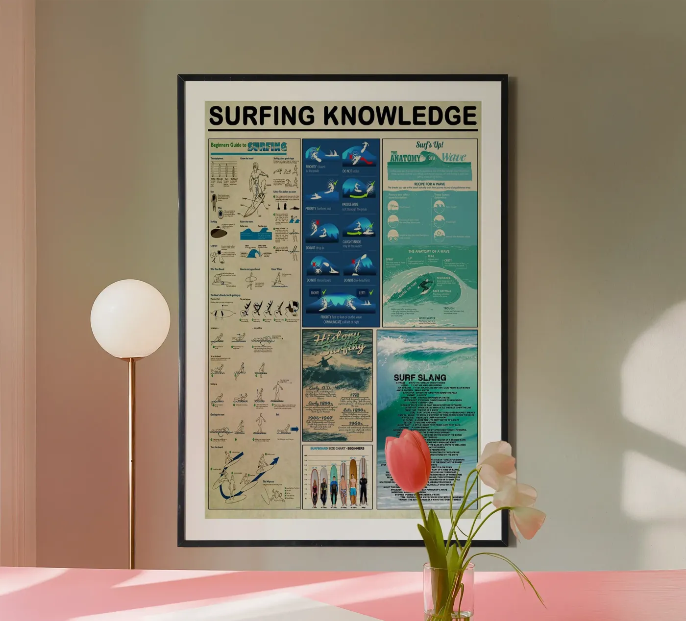 Surfing Knowledge poster by Maritiknowled