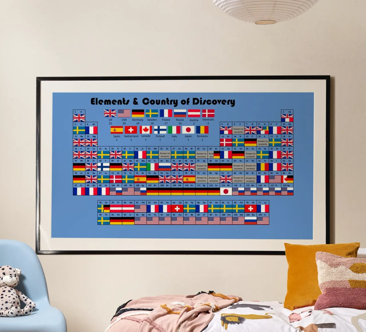 Tavola periodica delle bandiere poster da Danielshop
