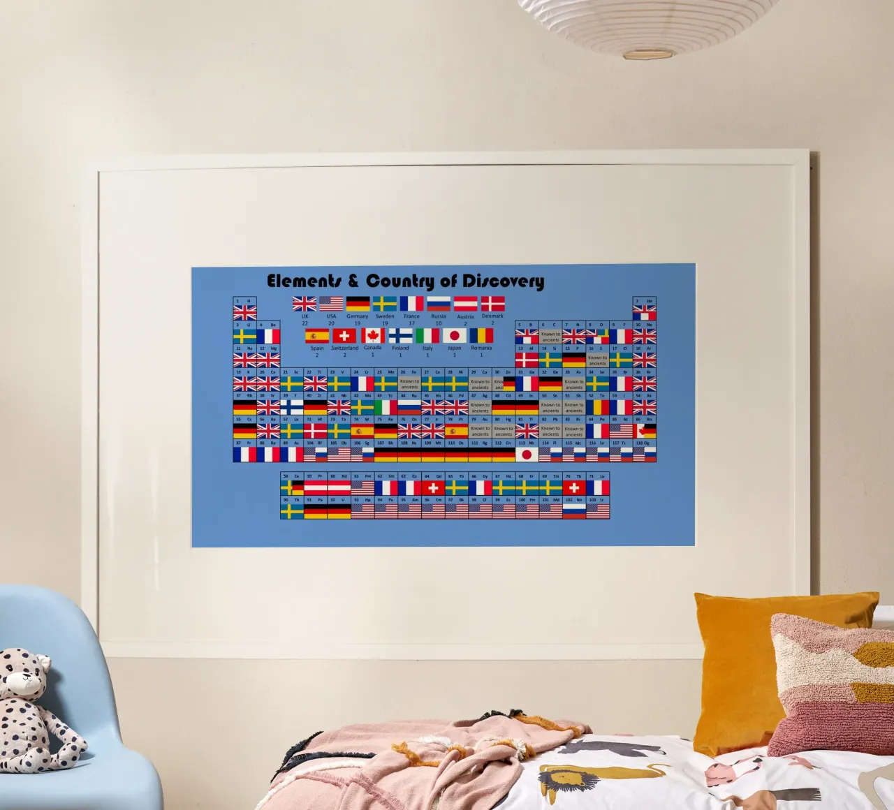 Tavola periodica delle bandiere poster da Danielshop