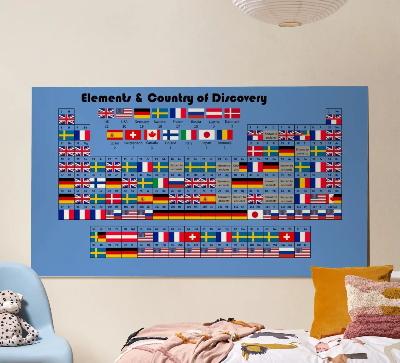 Tavola periodica delle bandiere poster da Danielshop