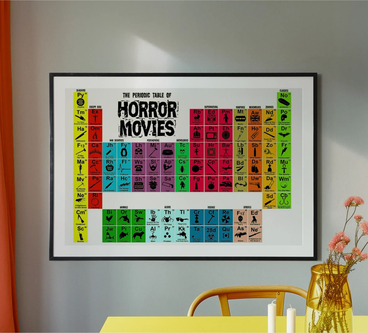 Tableau périodique des films d'horreur poster de Danielshop