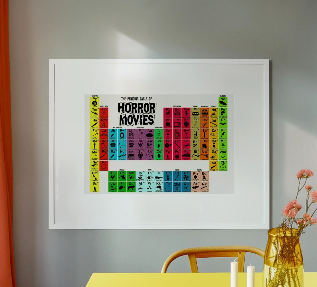 Tableau périodique des films d'horreur poster de Danielshop