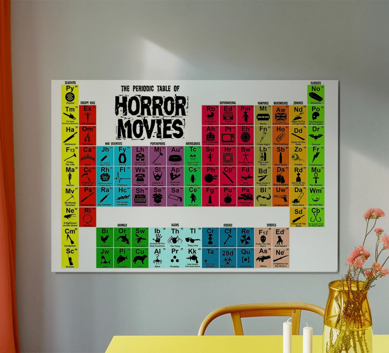 Tableau périodique des films d'horreur poster de Danielshop