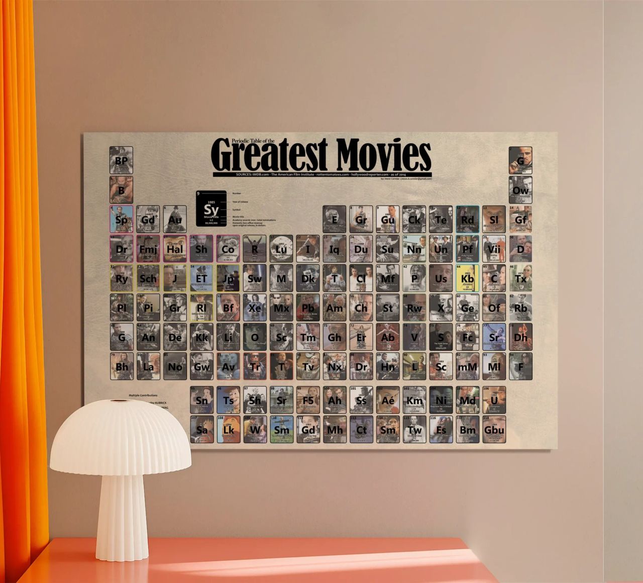 tableau périodique des films poster de Danielshop