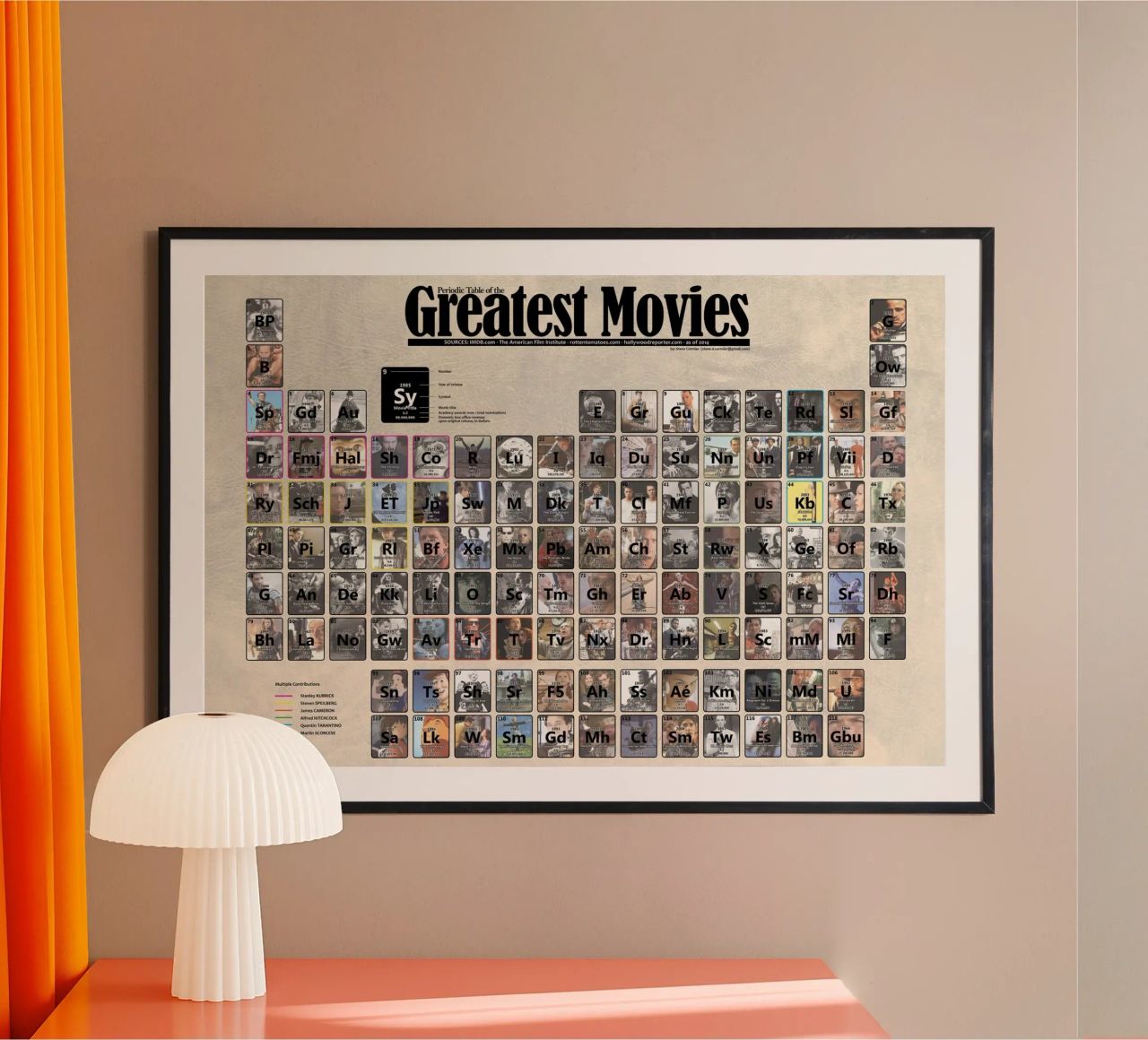 tableau périodique des films poster de Danielshop