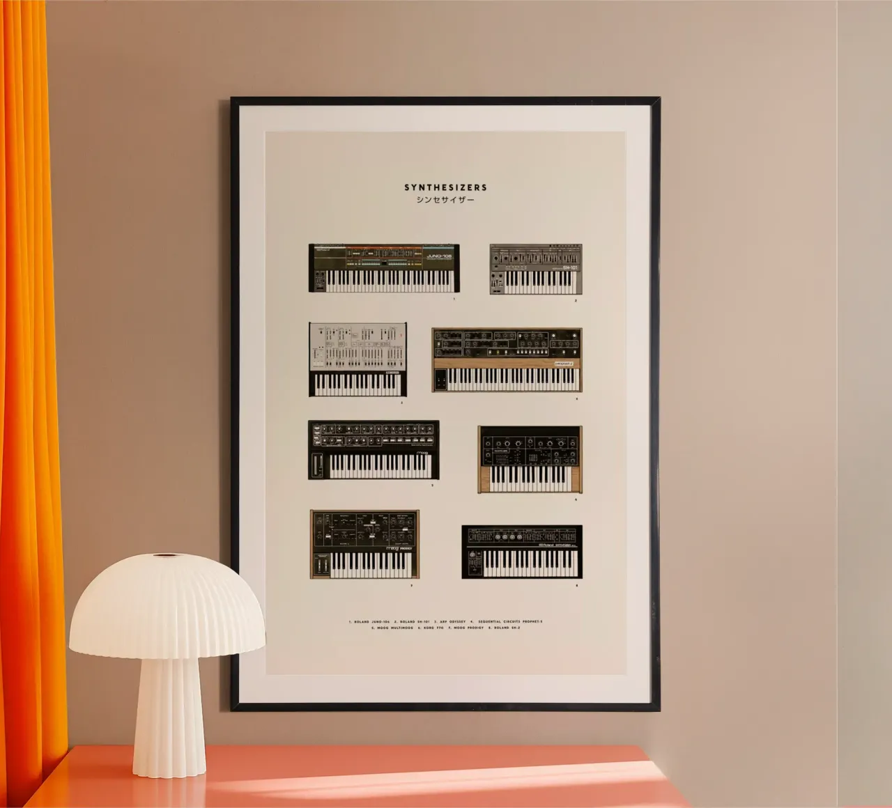 Synthesizers poster da Florent Bodart