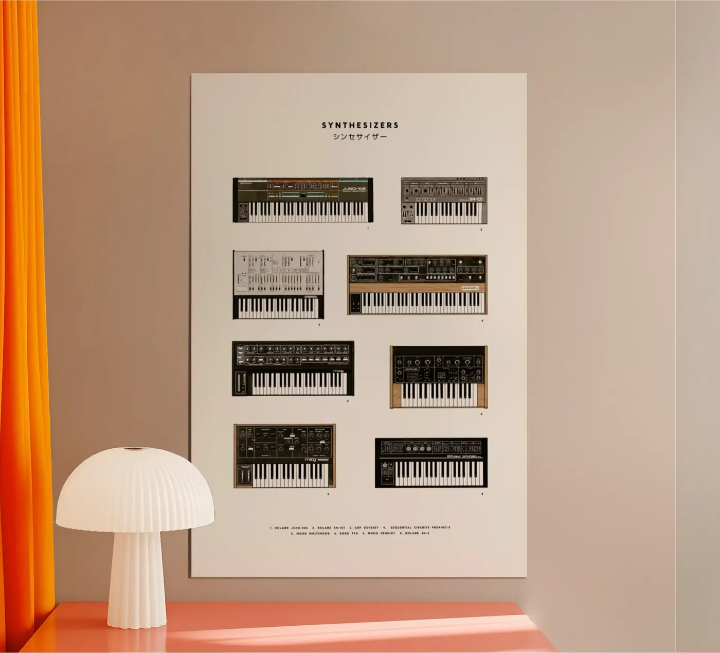 Synthesizers poster da Florent Bodart