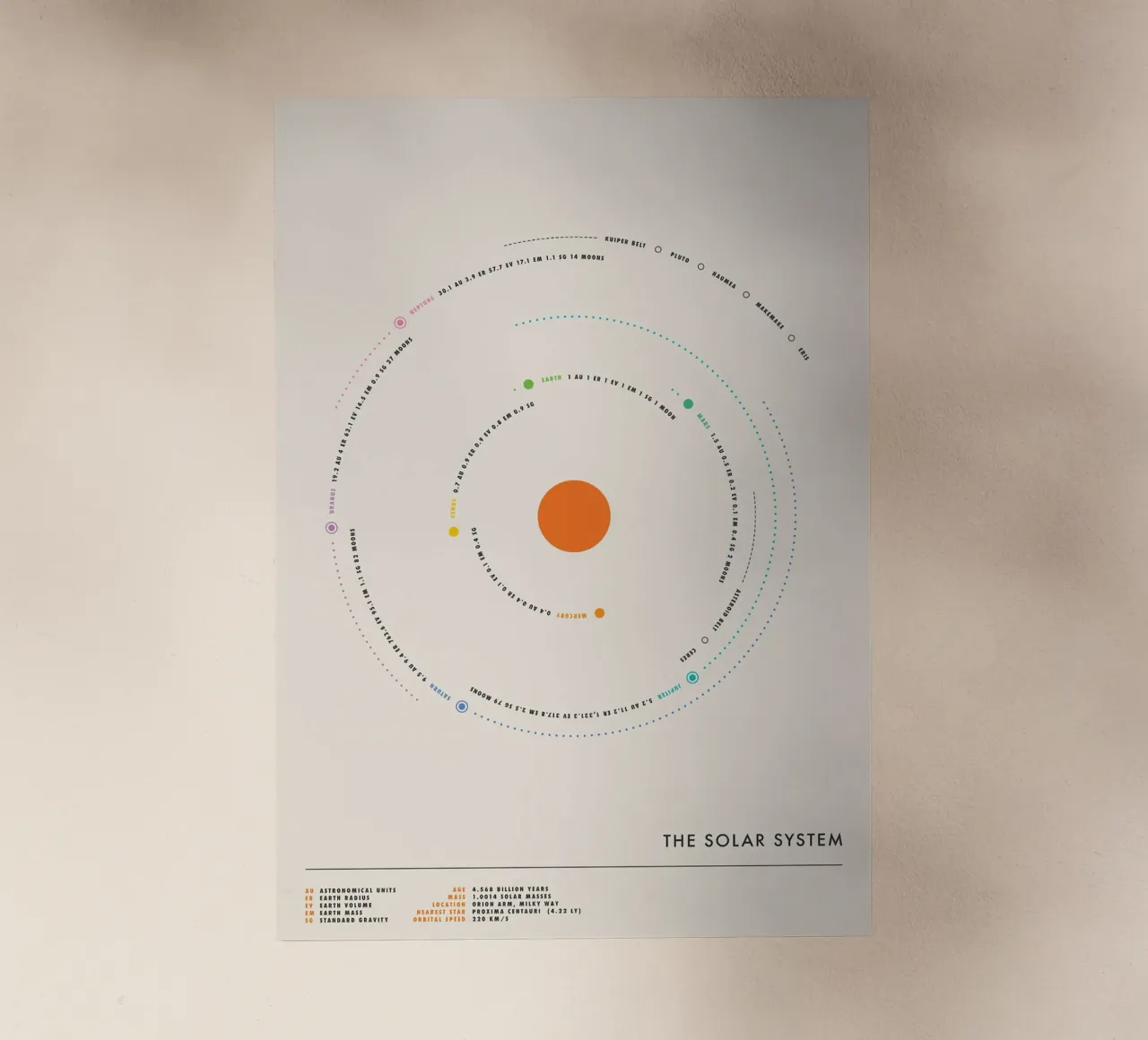 Minimal Solar System pellicola backlit da Attaboy Dsgn