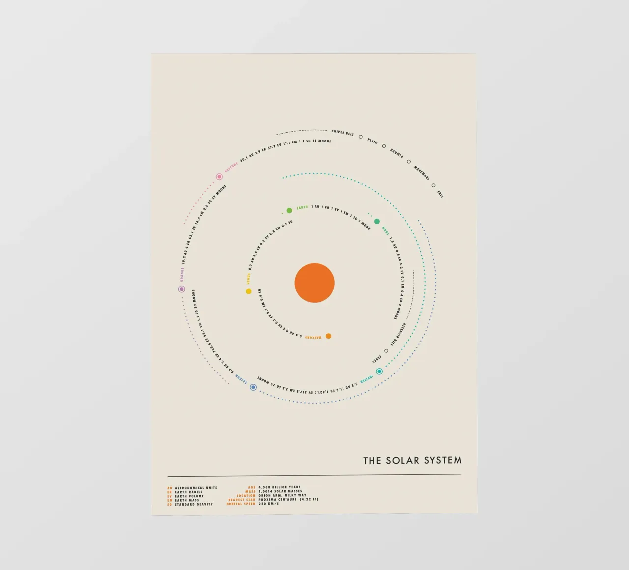 Minimal Solar System pellicola backlit da Attaboy Dsgn