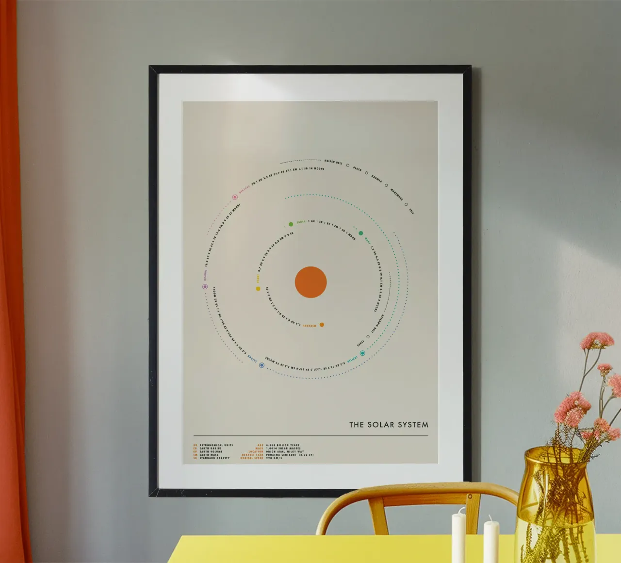Minimal Solar System carta hahnemühle da Attaboy Dsgn