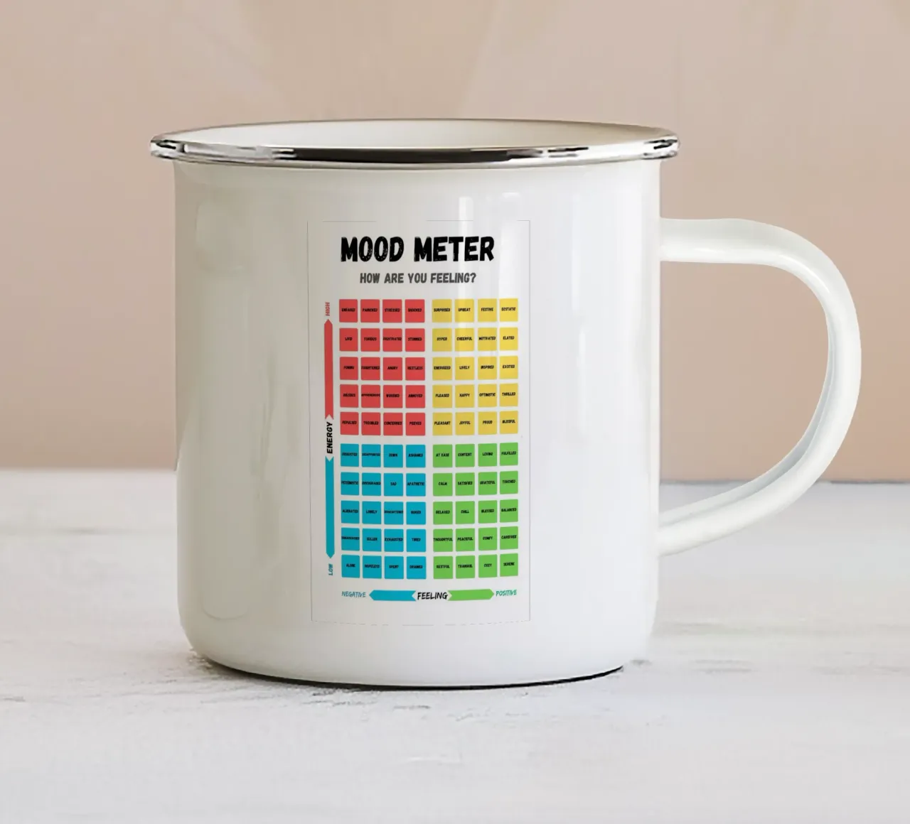 Poster ritratto Mood Meter tazza in smalto da Monikaprint