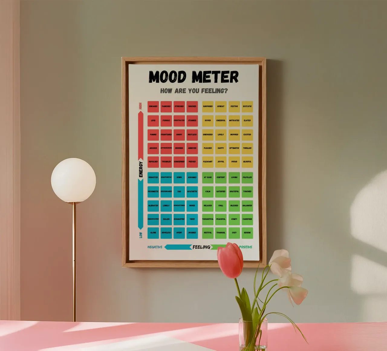 Poster ritratto Mood Meter tela con Cornice a cassetta da Monikaprint