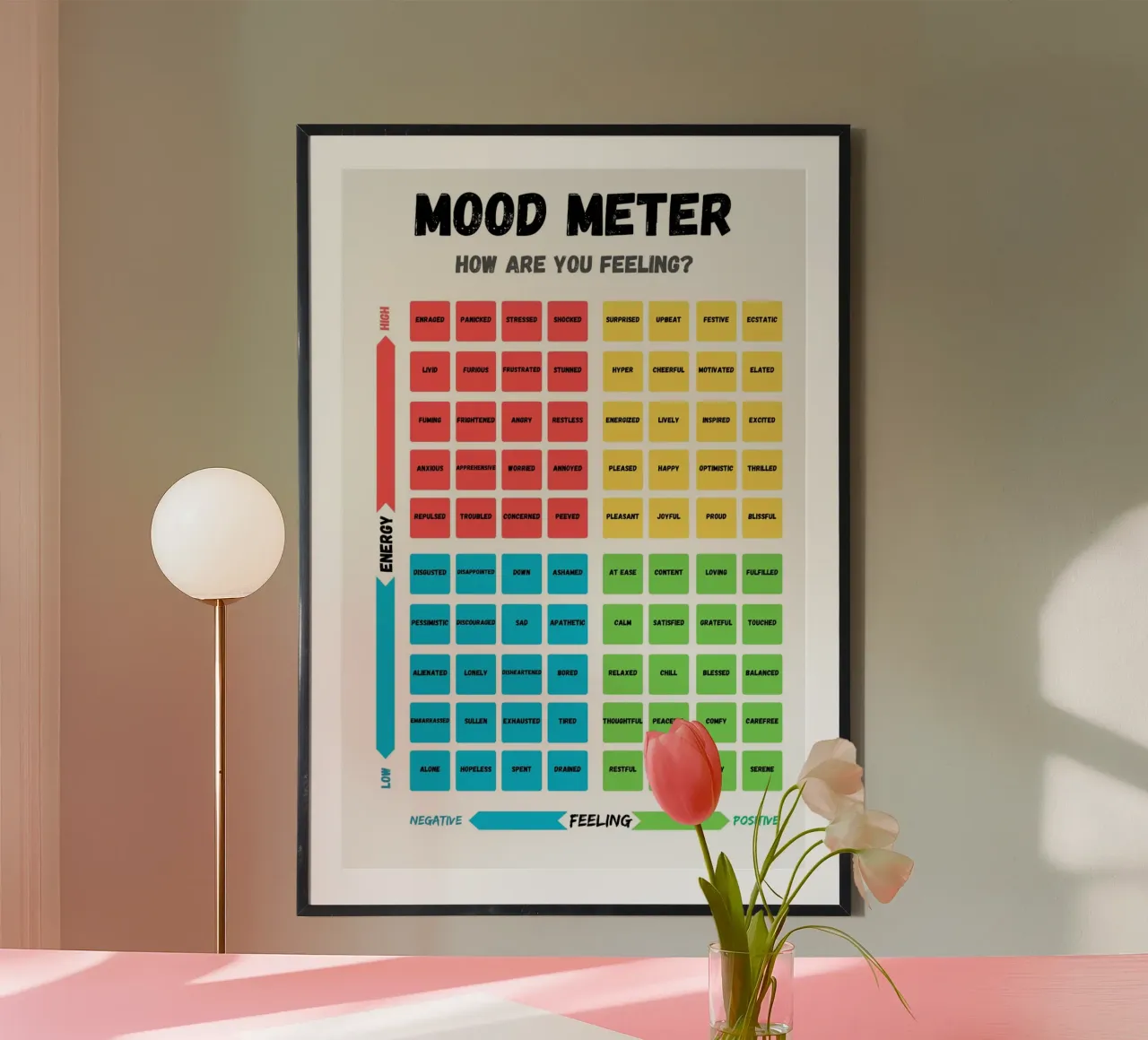 Poster ritratto Mood Meter poster con telaio in plastica da Monikaprint
