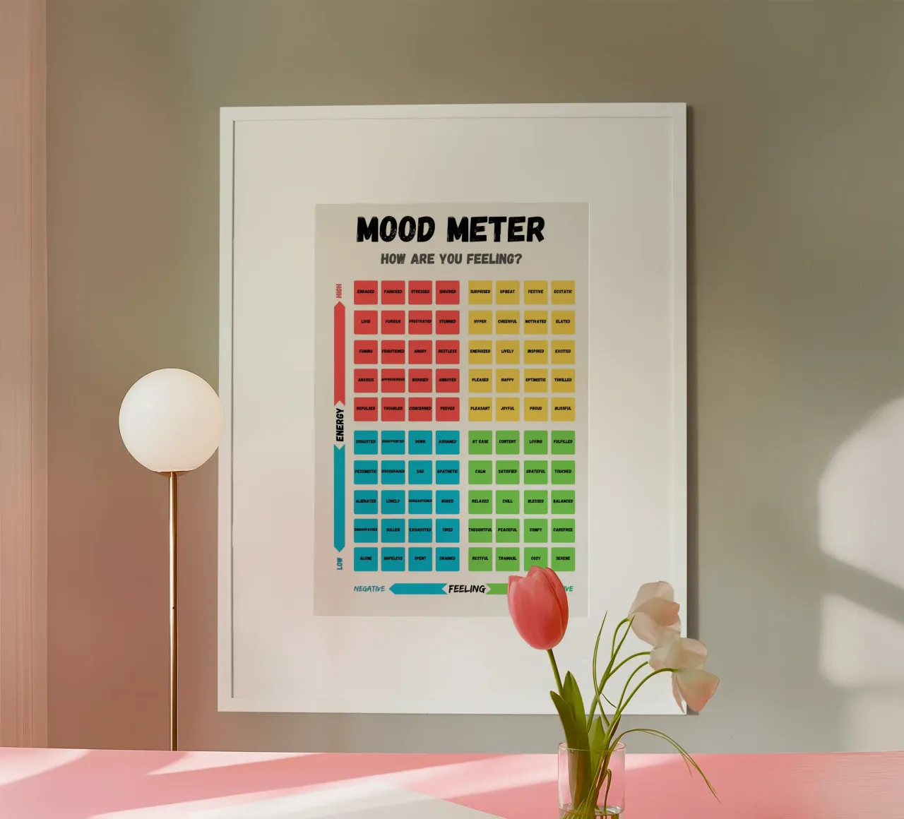 Poster ritratto Mood Meter poster con telaio in plastica da Monikaprint