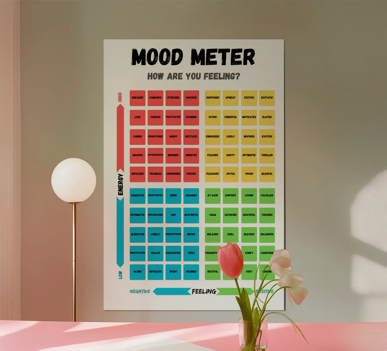 Poster ritratto Mood Meter poster con telaio in plastica da Monikaprint