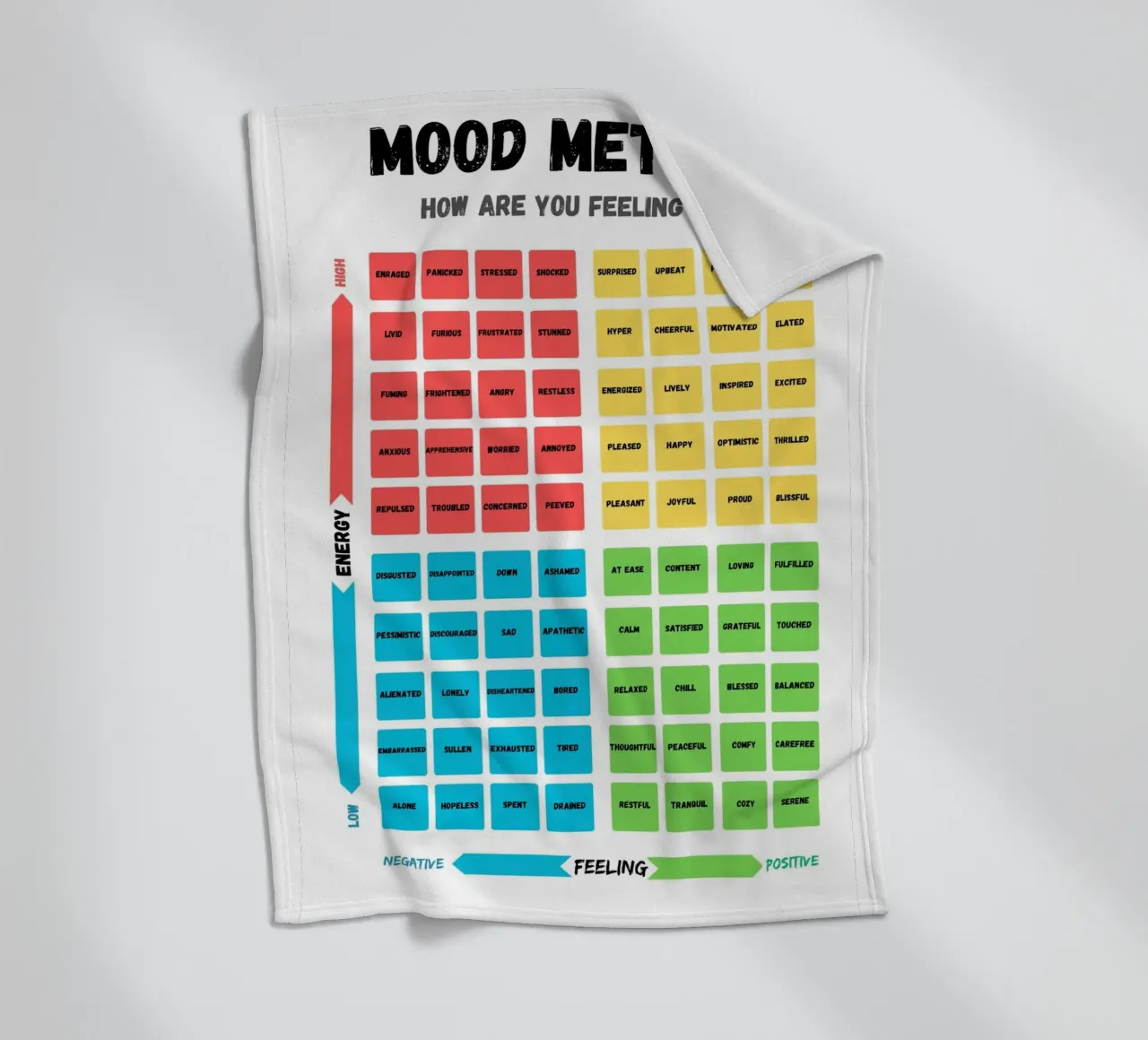 Mood Meter Portrait Poster fleece blanket by Monikaprint