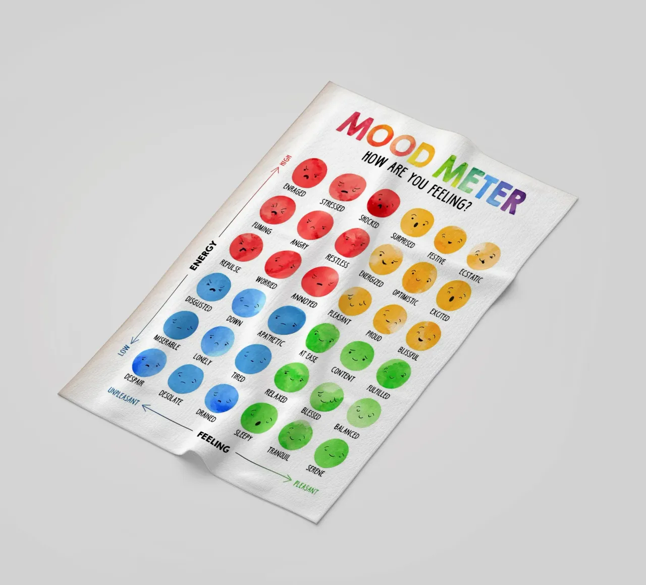 Poster del Mood Meter Emotions telo mare da Monikaprint