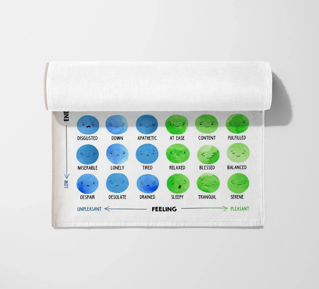 Poster del Mood Meter Emotions telo mare da Monikaprint