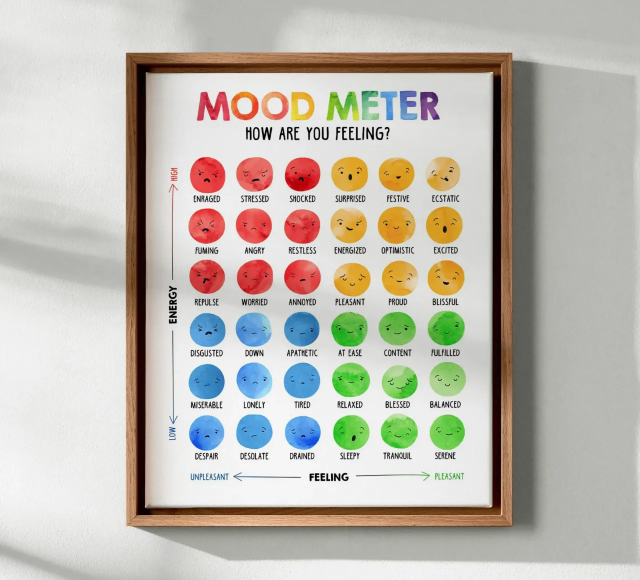 Poster del Mood Meter Emotions tela con Cornice a cassetta da Monikaprint