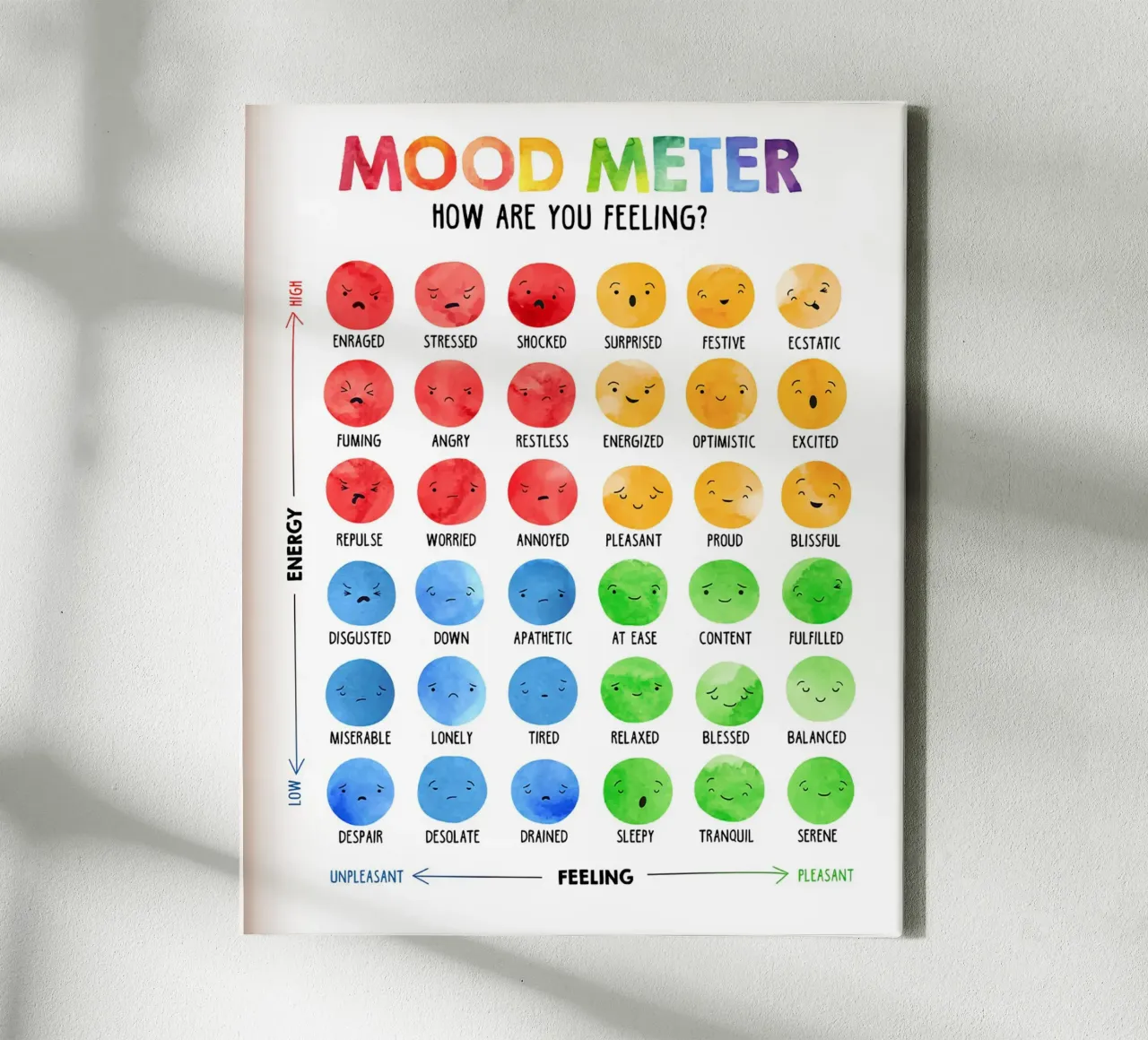Poster del Mood Meter Emotions tela con Cornice a cassetta da Monikaprint