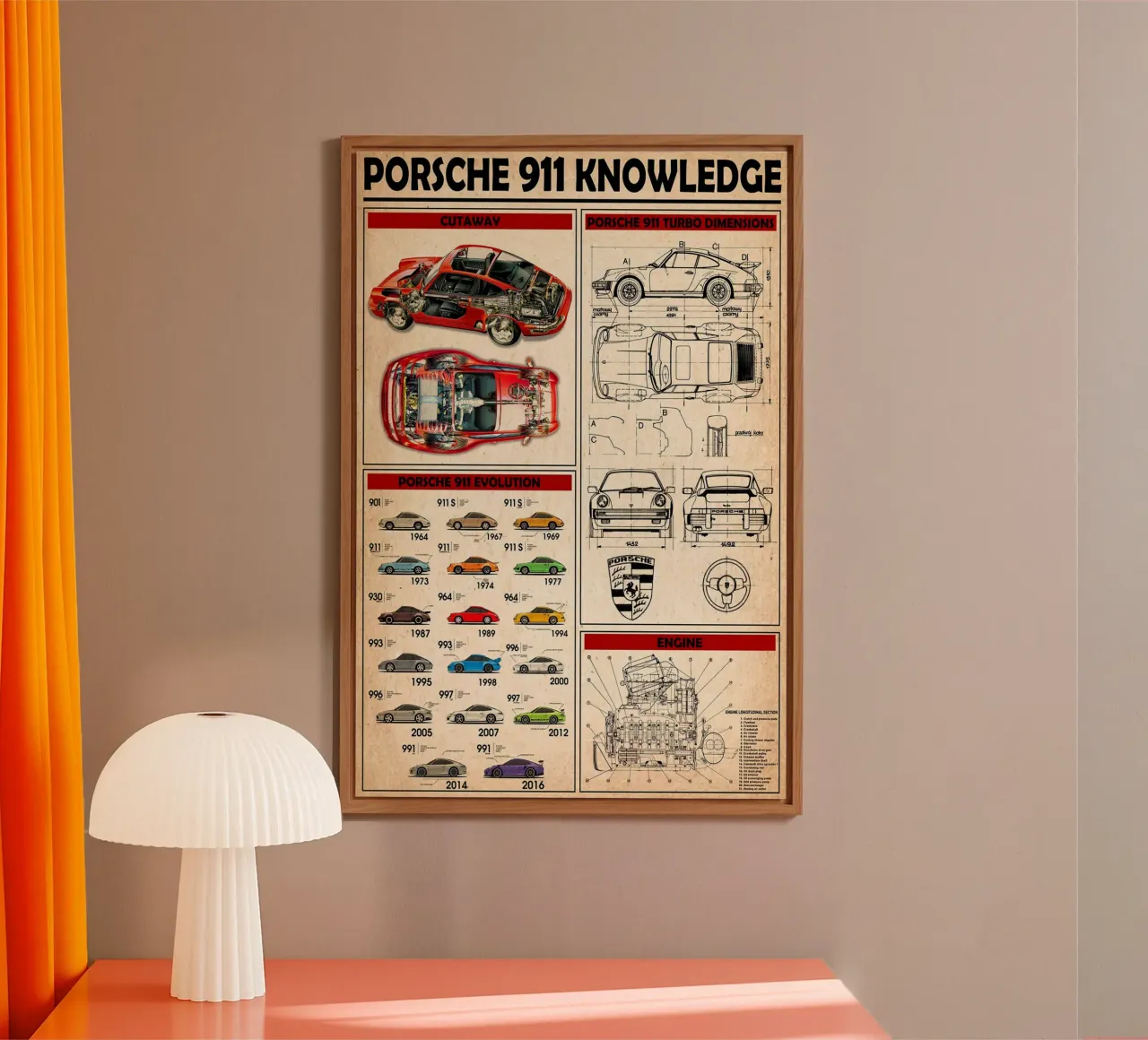 Poster della conoscenza della Porsche 911 alluminio dibond da Maritiknowled