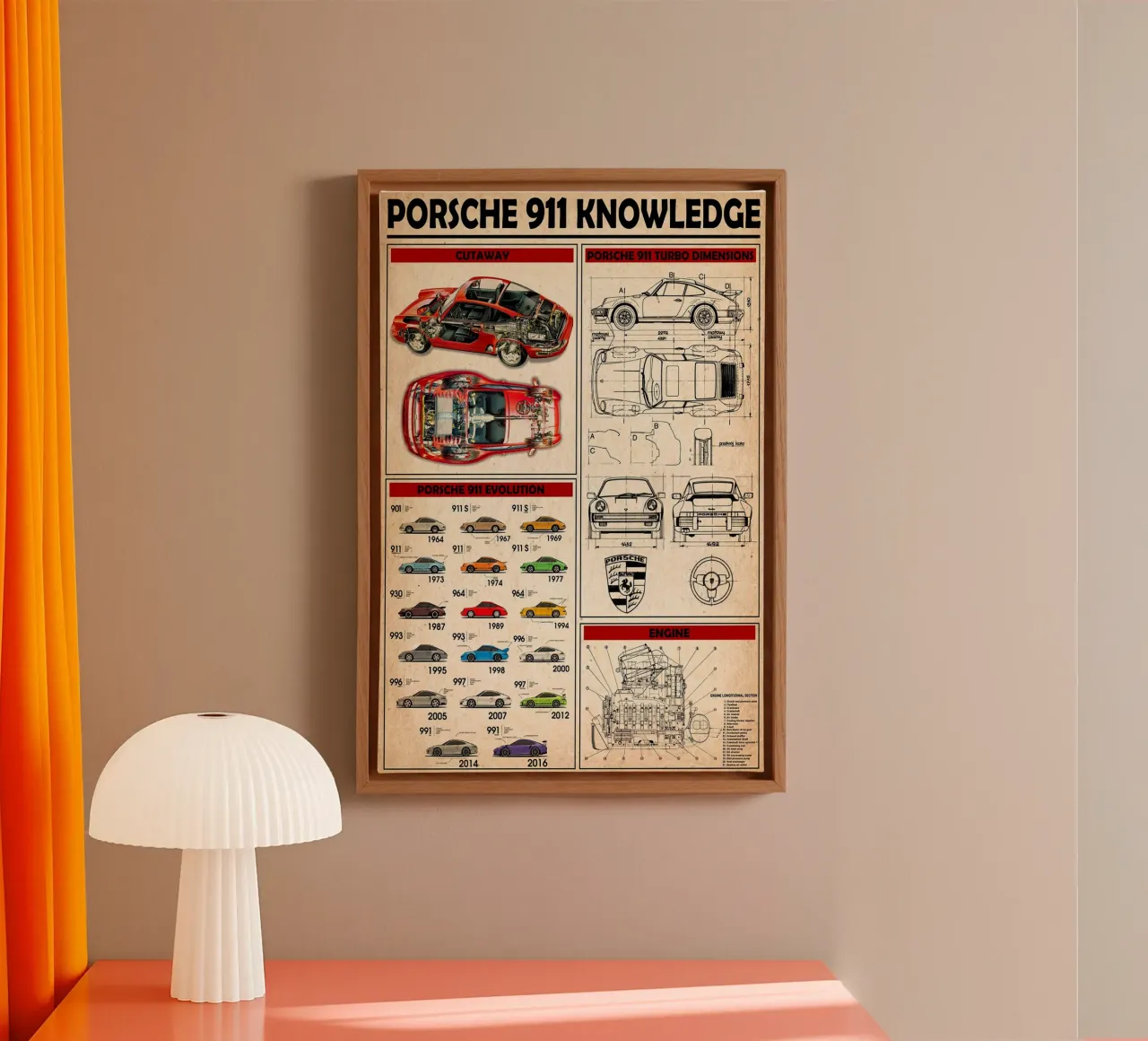 Porsche 911 Kennisposter canvas met Baklijst van Maritiknowled