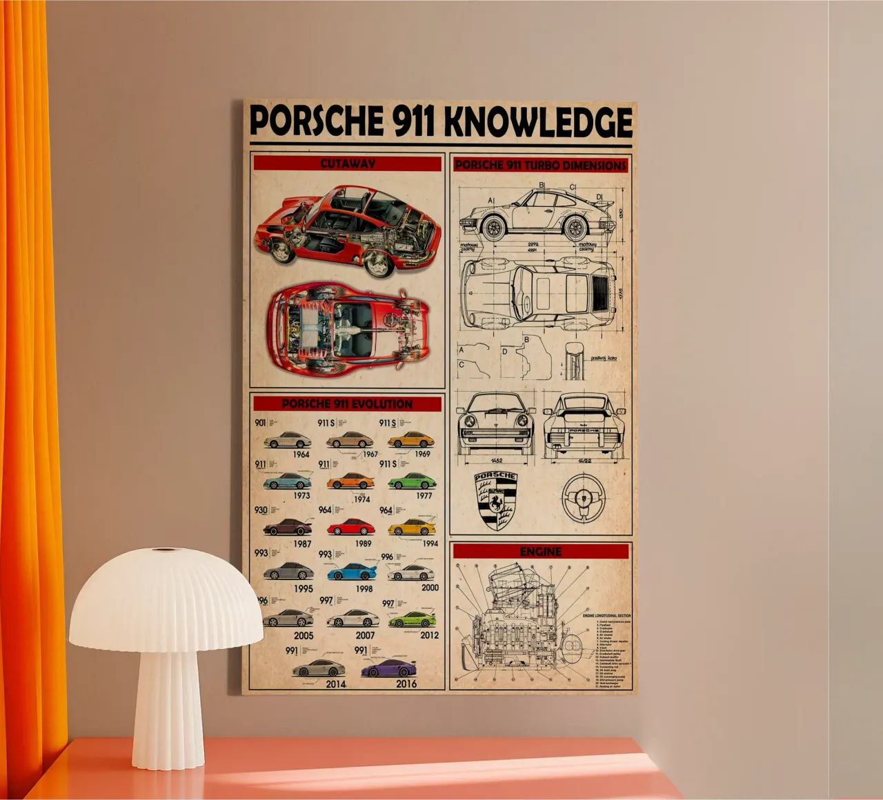 Porsche 911 Kennisposter canvas met Baklijst van Maritiknowled
