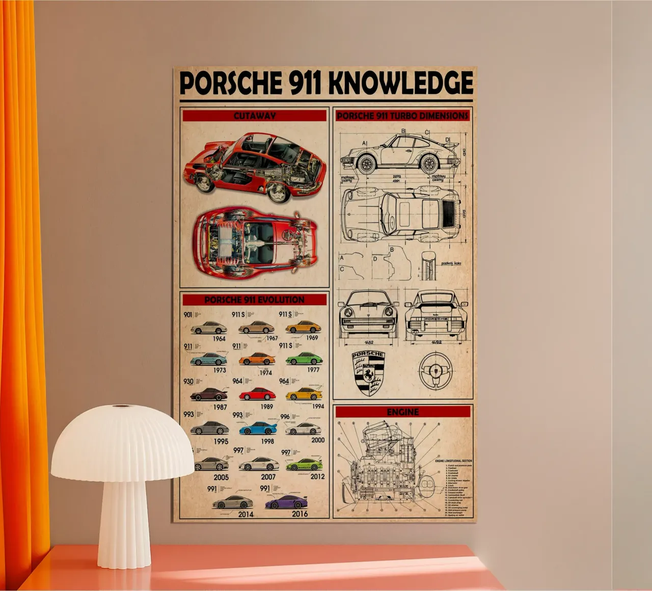 Porsche 911 Knowledge poster poster with wooden frame by Maritiknowled