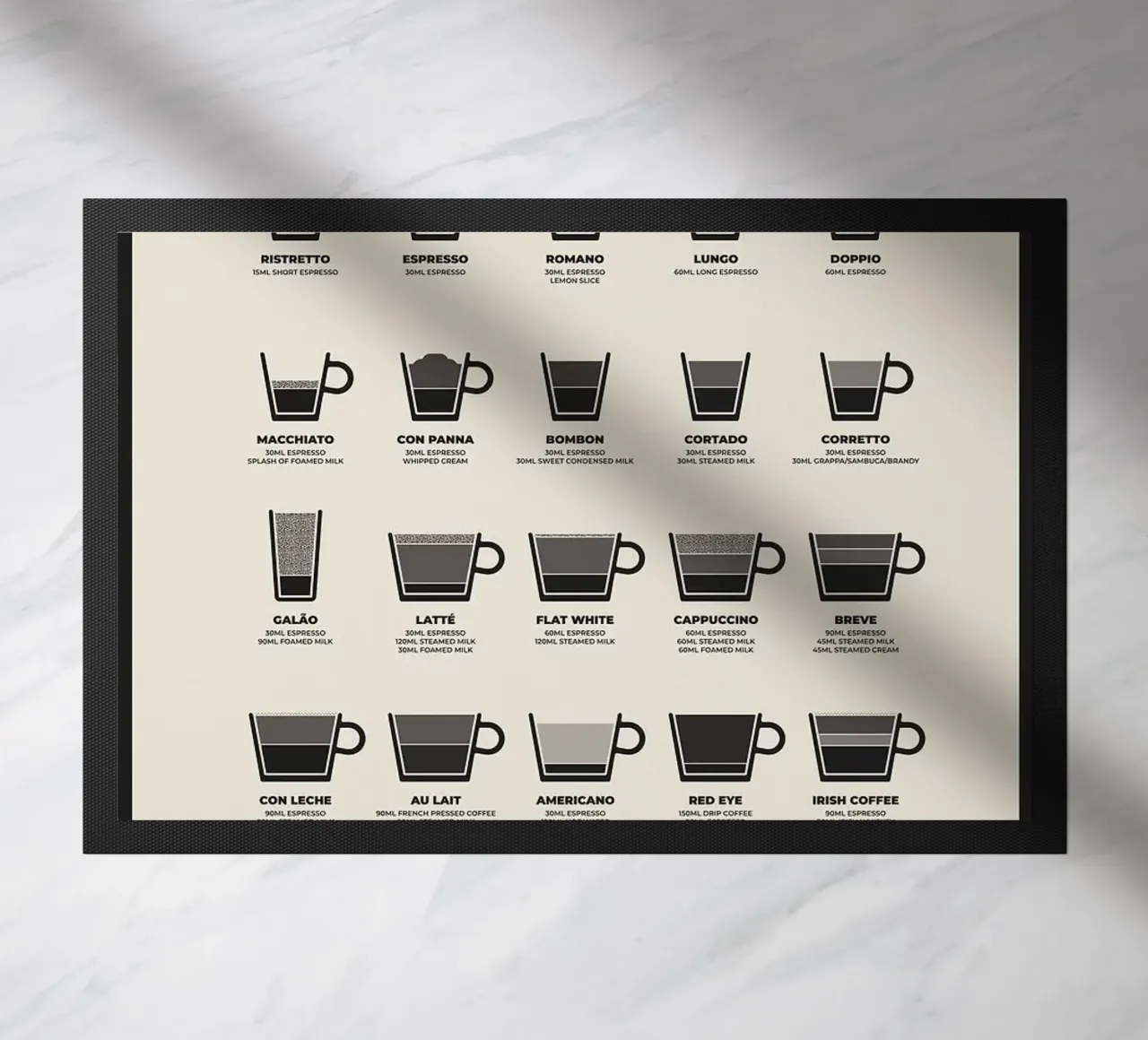 koffiegids deurmat van John C Labut