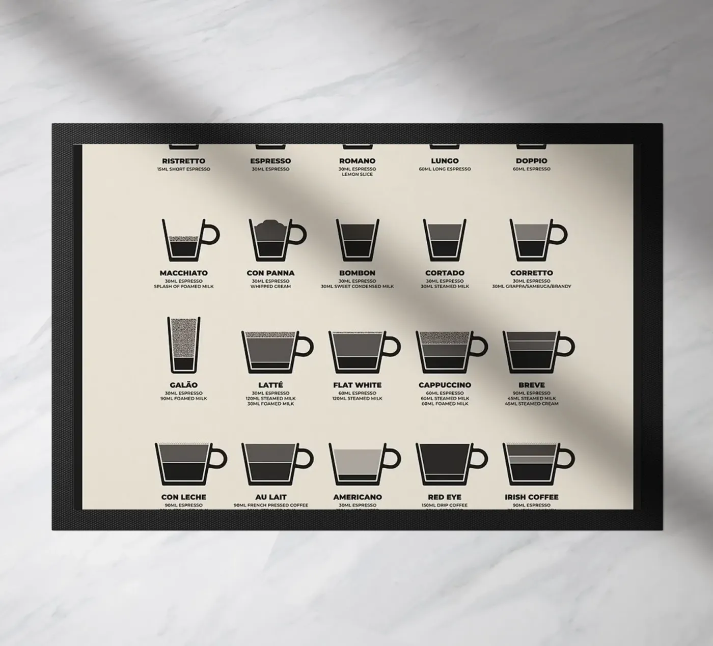 coffee guide zerbino da John C Labut