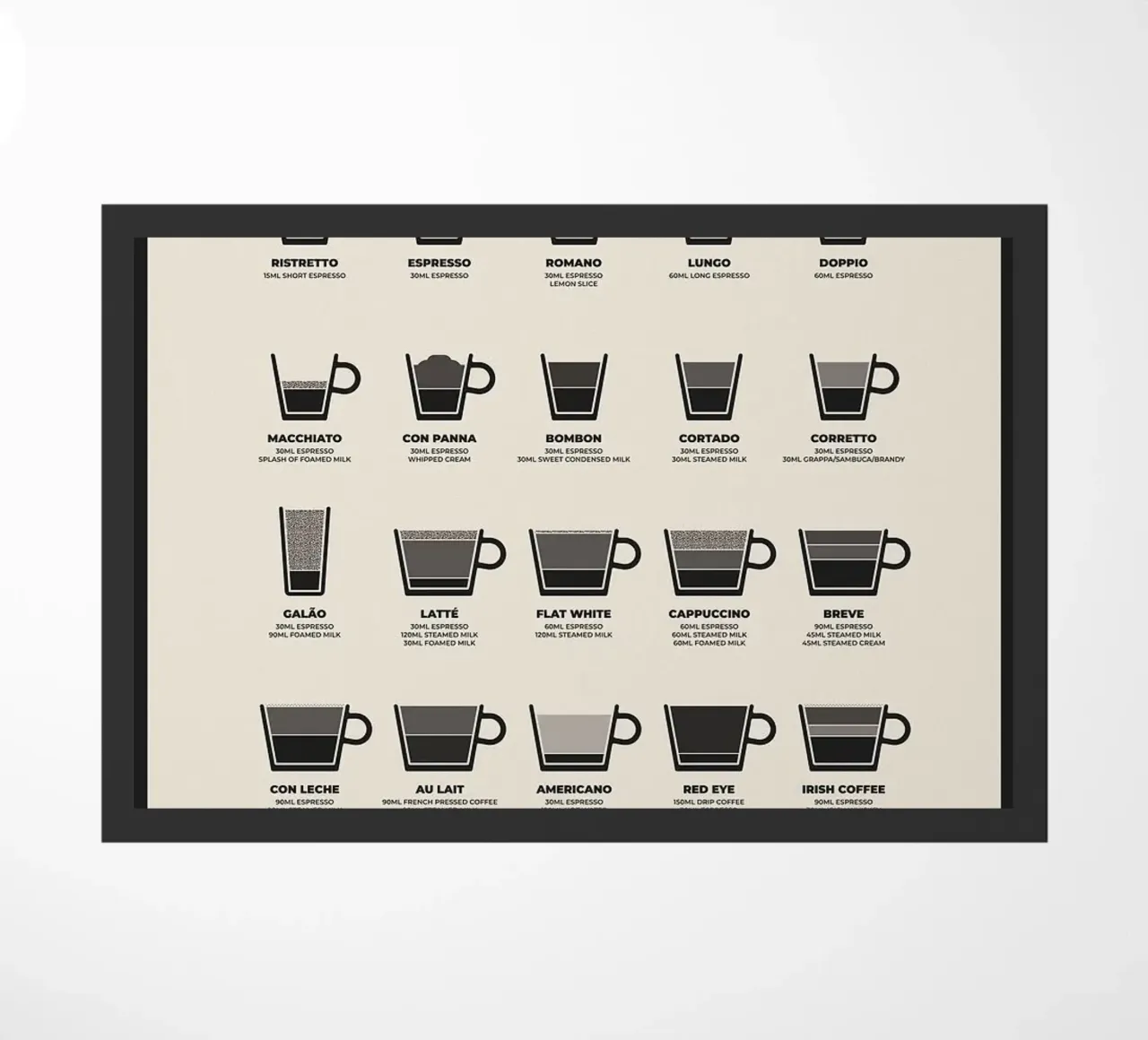 koffiegids deurmat van John C Labut