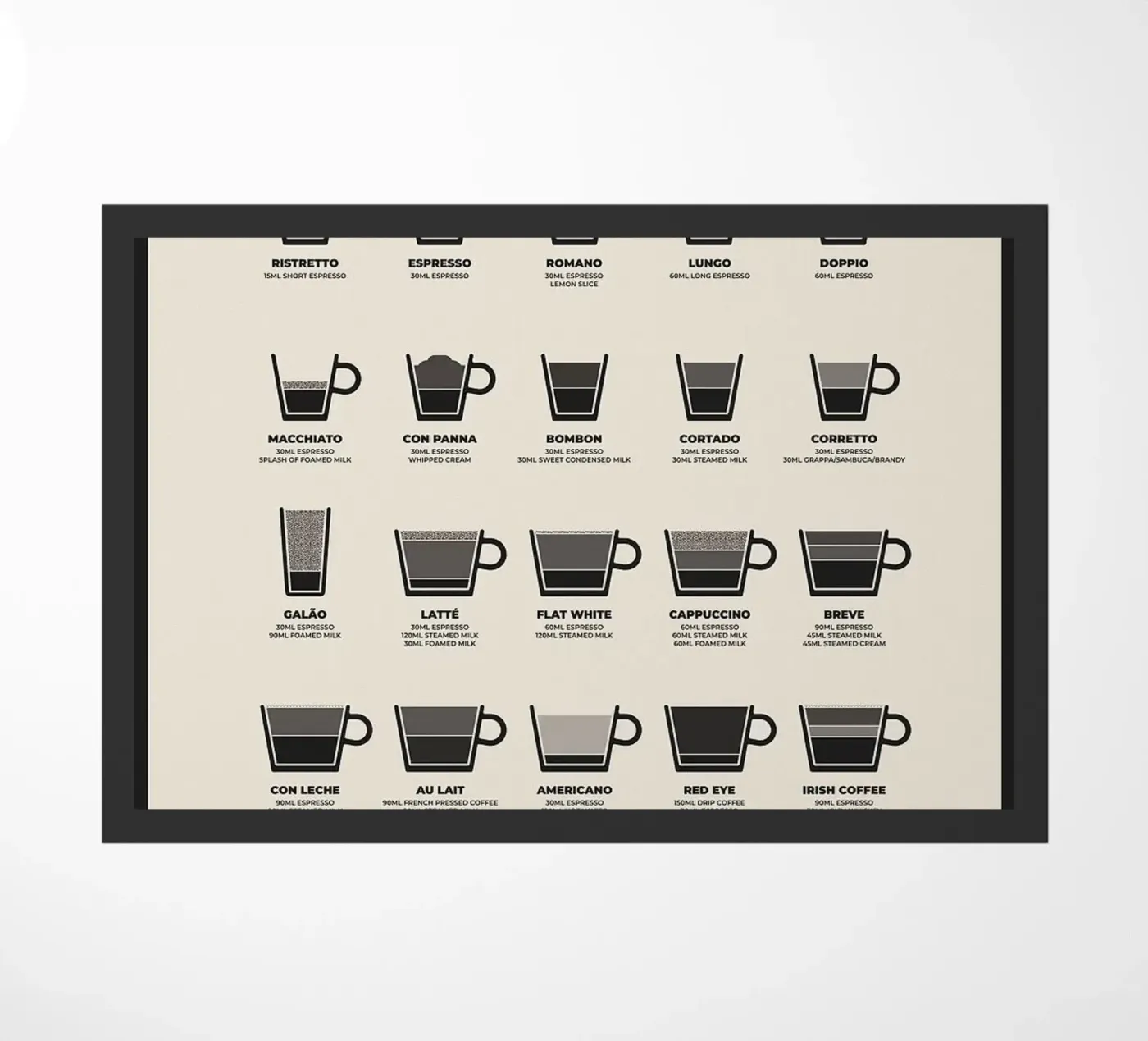 coffee guide zerbino da John C Labut