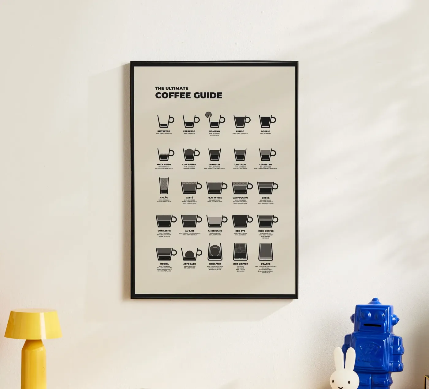 coffee guide pannello forex da John C Labut