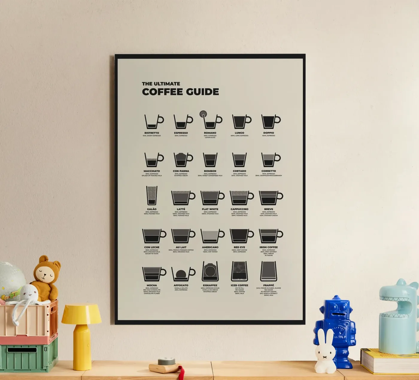 coffee guide pannello forex da John C Labut