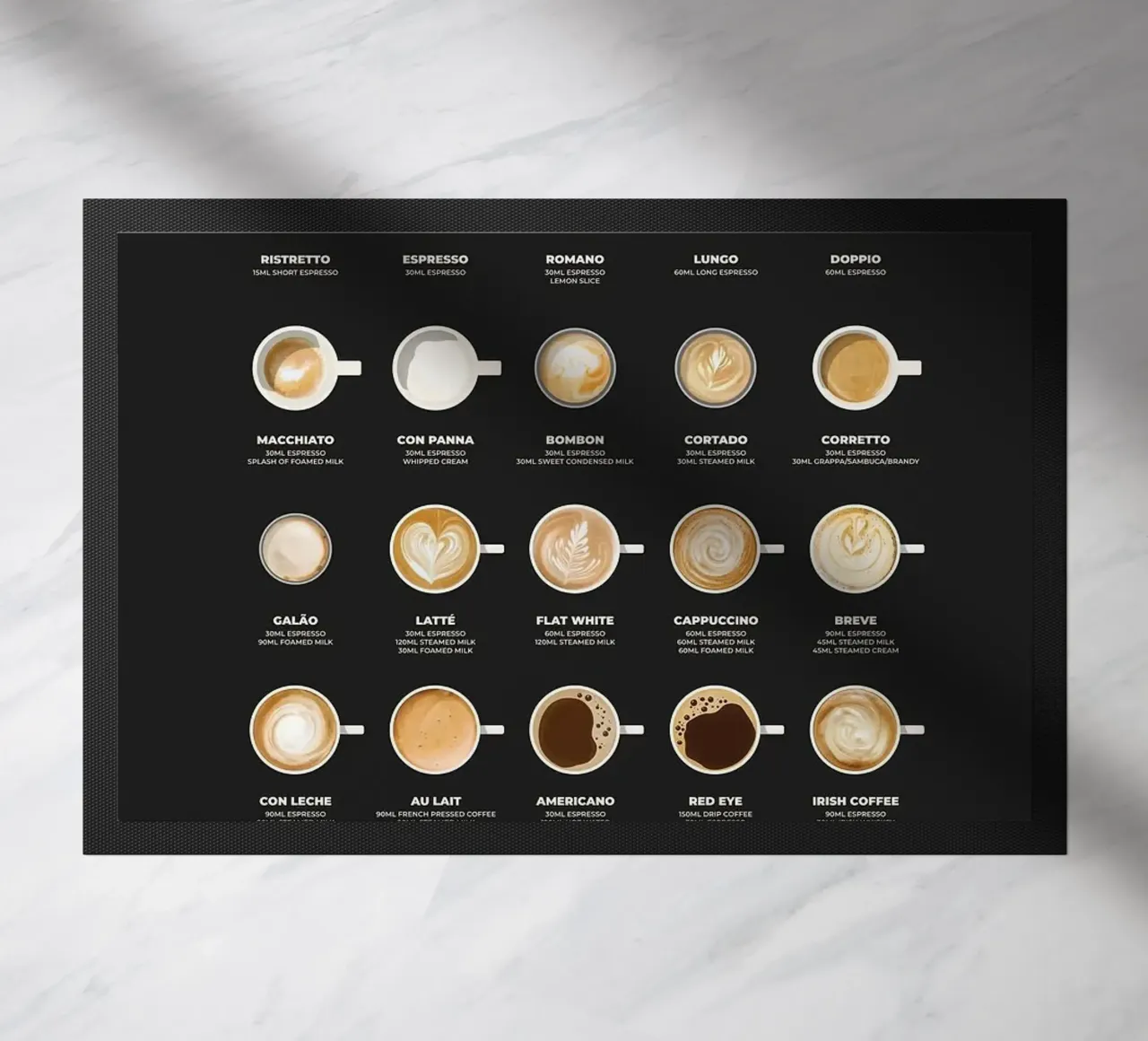 coffee guide doormat by John C Labut
