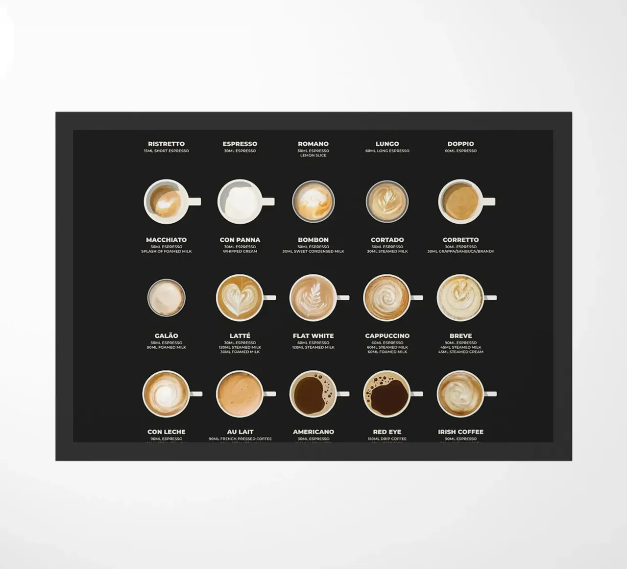 coffee guide doormat by John C Labut