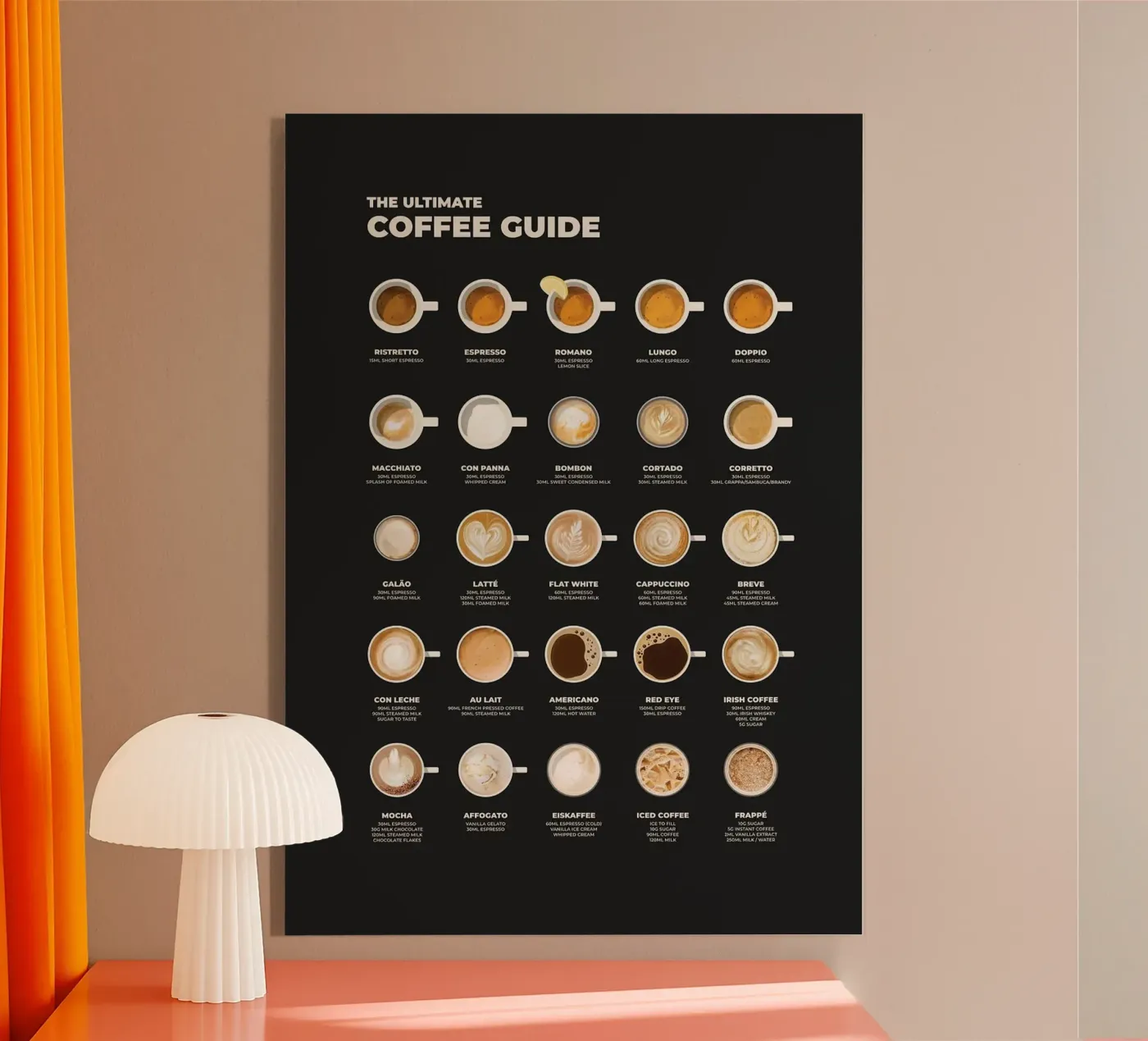 coffee guide plexiglas de John C Labut