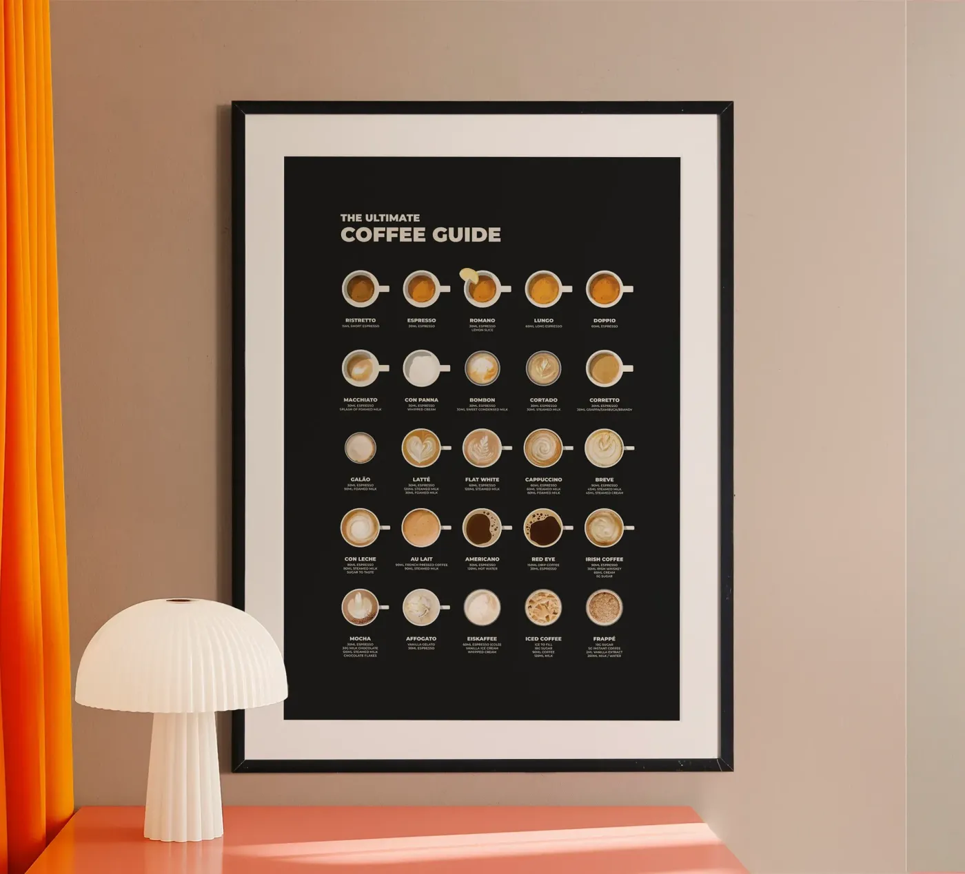 koffiegids poster van John C Labut