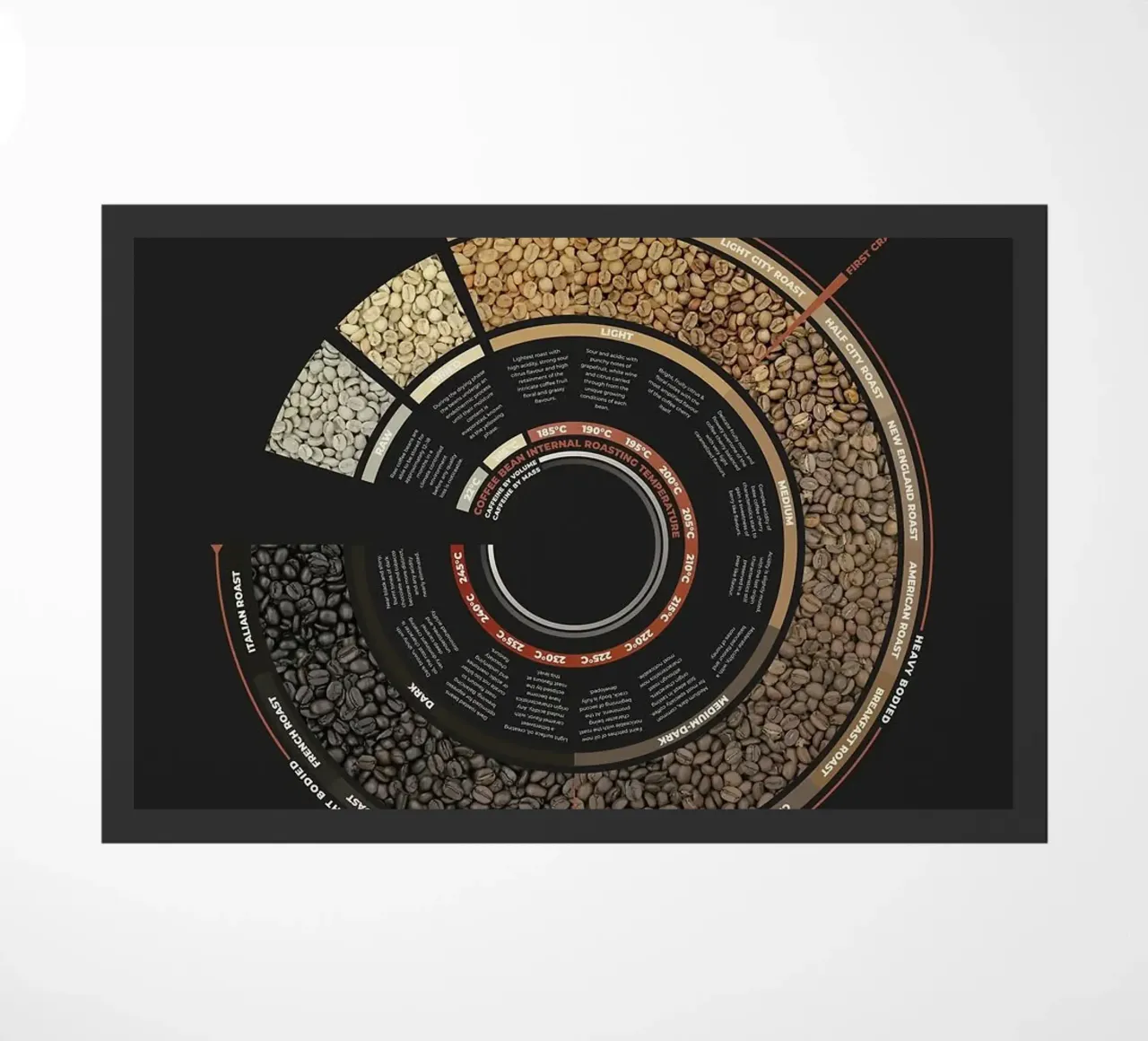 coffee beans doormat by John C Labut