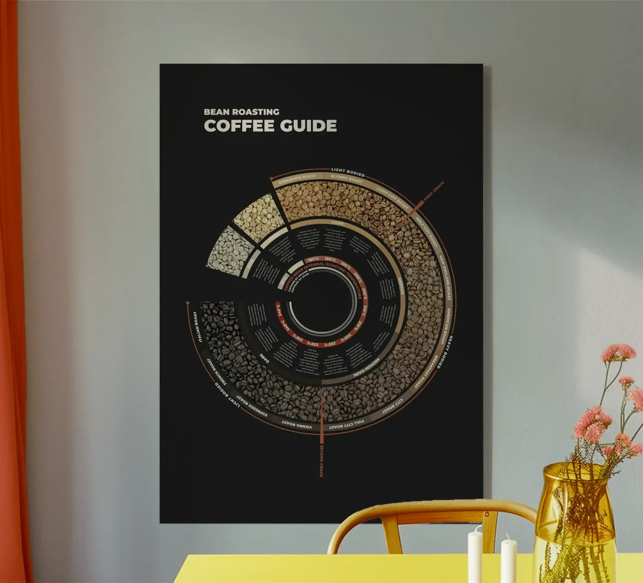 caffè in grani plexiglass da John C Labut