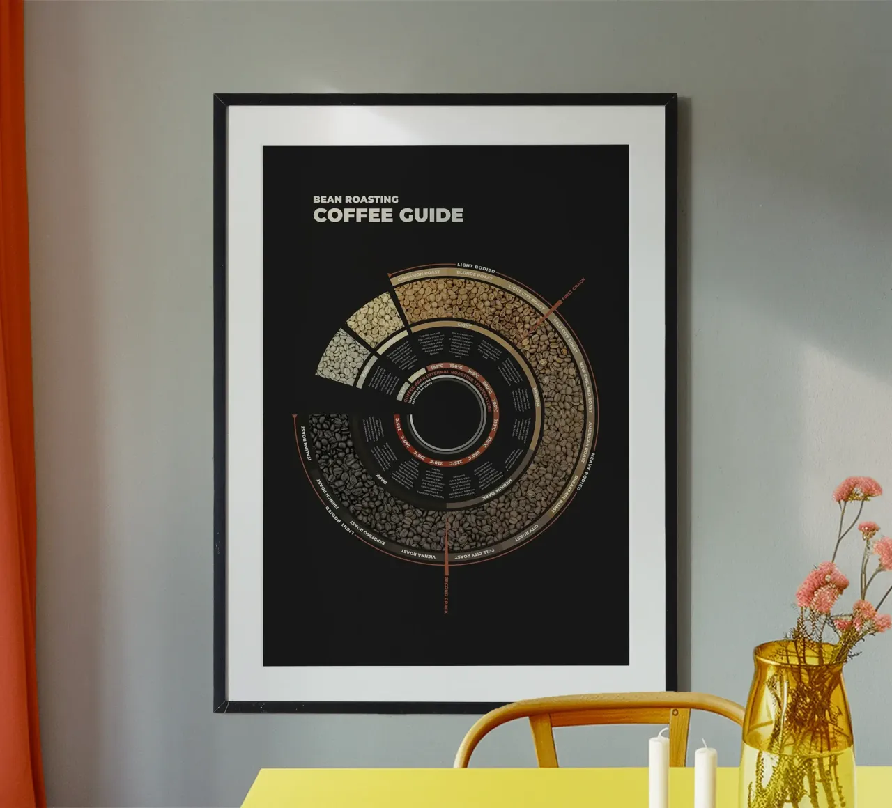 caffè in grani poster da John C Labut