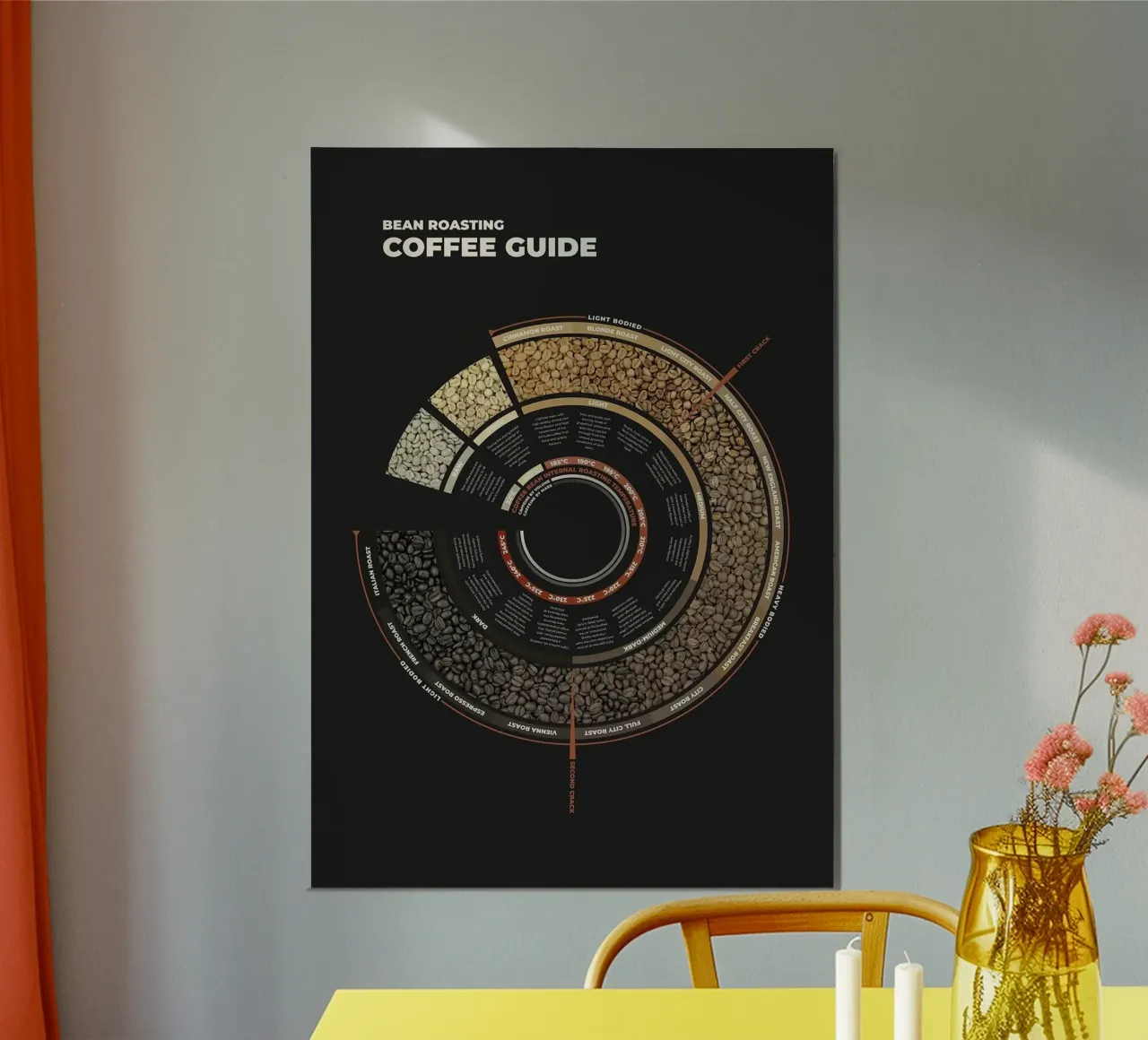 caffè in grani poster da John C Labut