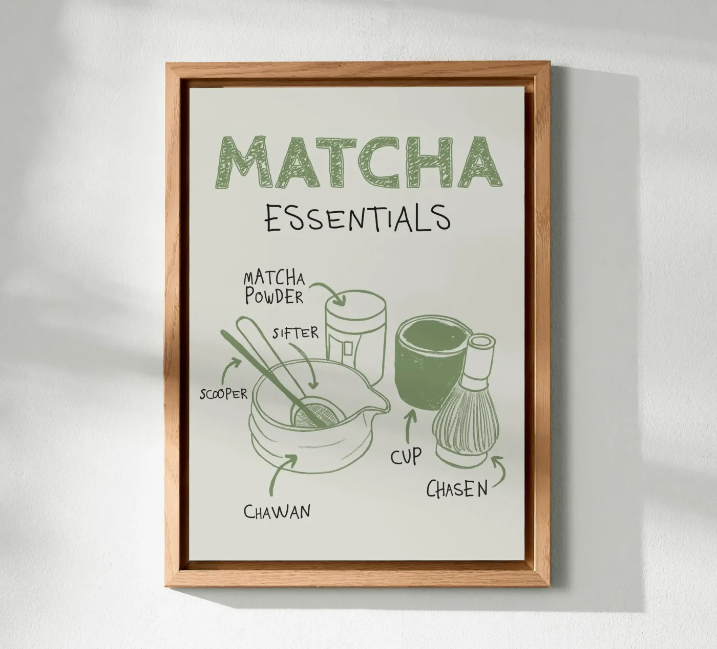 Matcha Essentials pannello forex da ni-ja artboutique