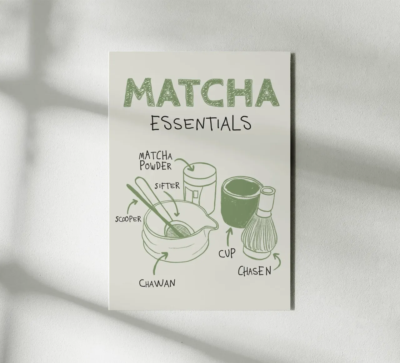 Matcha Essentials pannello forex da ni-ja artboutique