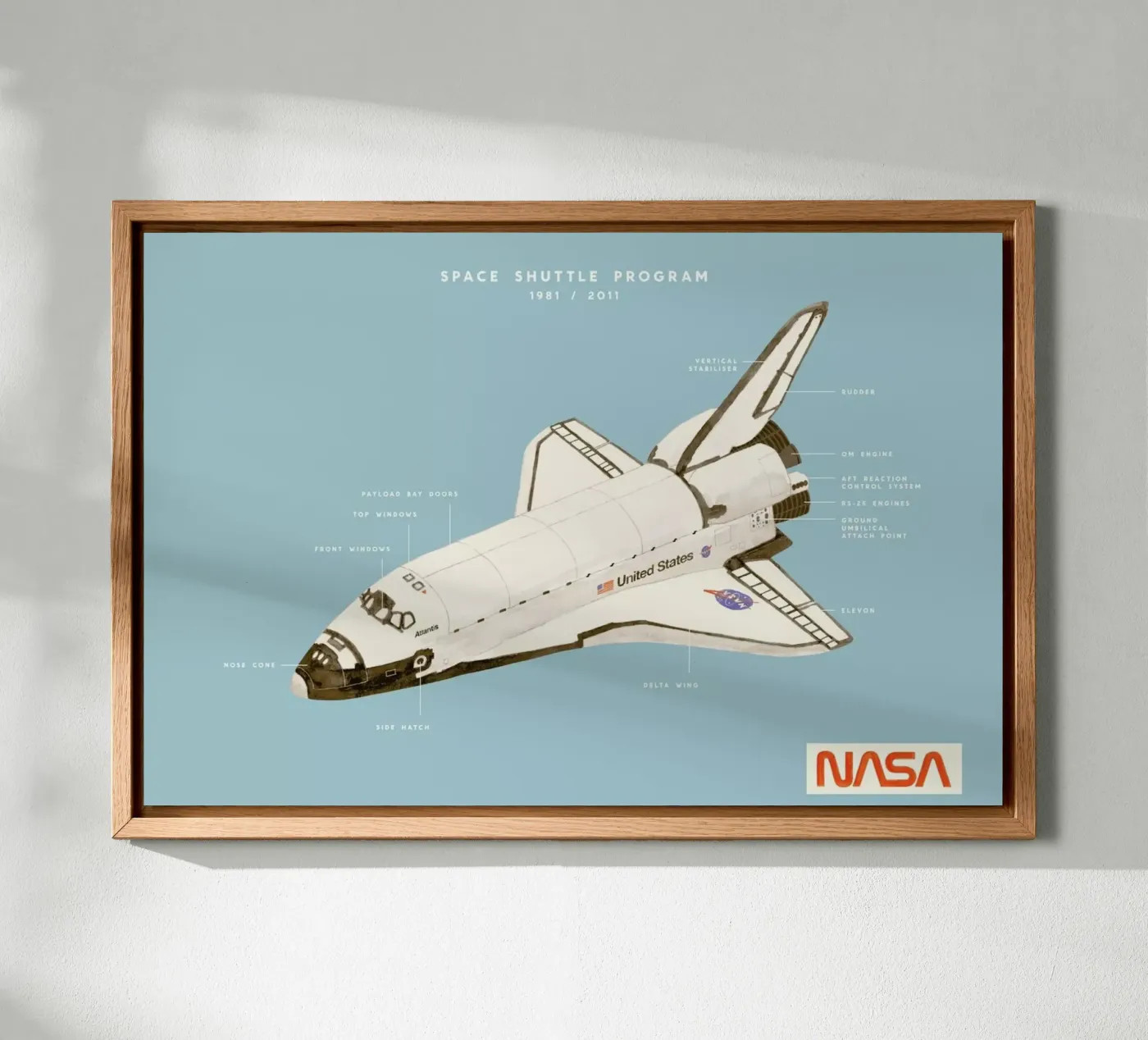 Space Shuttle Program tela da Florent Bodart